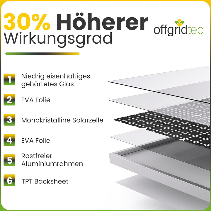 Offgridtec Solar Bausatz Basic Starter, Solarmodul Laderegler Kabel, 50 W, 12 V, 002645 50W Modullei