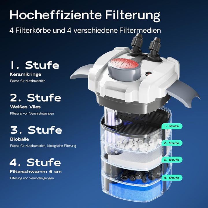 SunSun HW-704B Aquariumaussenfilter 2000 L/h 45 W mit 9 W UV und 4 Stufen Filter Aquarium