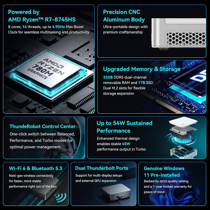 Thunderobot Mini Pc MIX2 R7 8745HS CPU, 32 GB 5600MHz DDR5 RAM 1 TB SSD Mini Desktop Gaming Coumpute