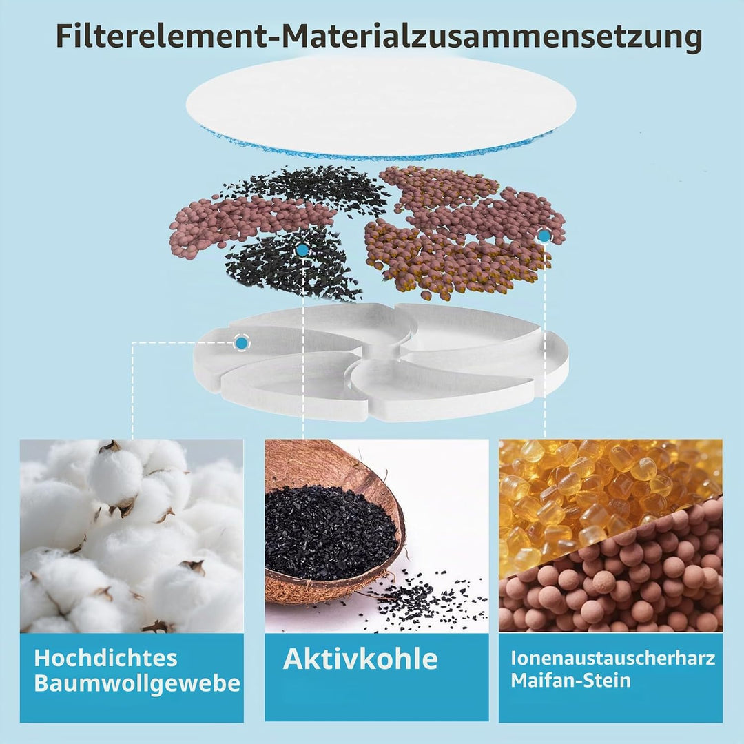 W09S Filter, 6 Stück für Trinkbrunnen für Katzen und Hunde | Rund, 0.8×11×11 cm, Enthält 6 Stück Pum