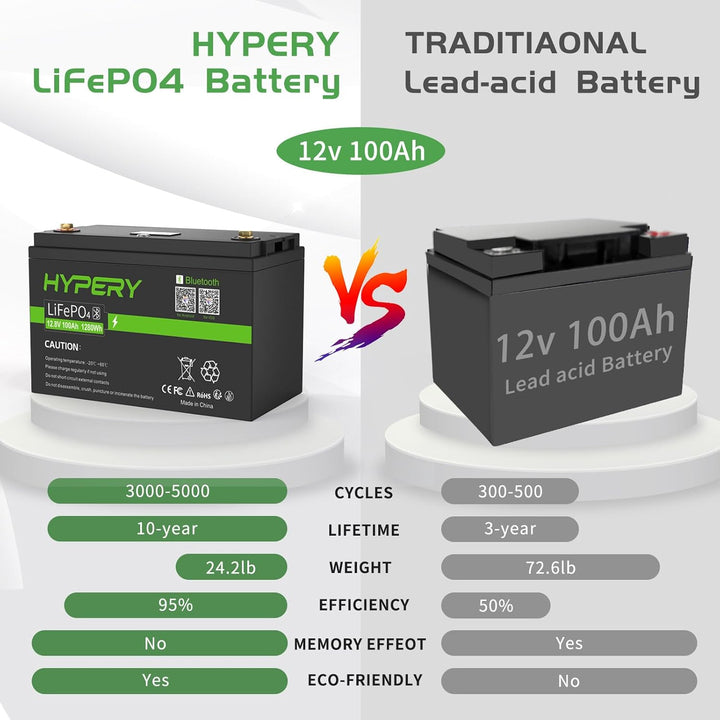 Smart 12V 100Ah LiFePO4 Batterie mit Bluetooth, LED-Display, Startschalter und BMS, perfekte Lithium