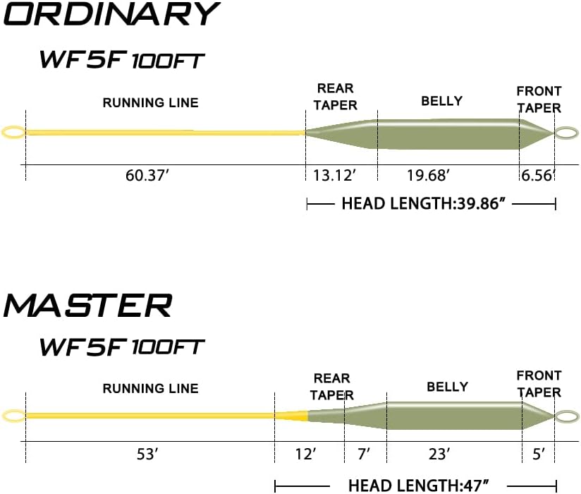 Goture Fliegenschnüre-Fliegenschnur - Schwimmende Fliegenschnur-Fliegenfischen Schnurgewicht nach vo