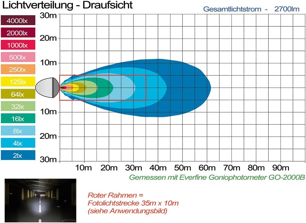 AdLuminis Blackline LED Arbeitsscheinwerfer 45 Watt 2700 Lumen, Flood, Zusatzscheinwerfer, Arbeitssc