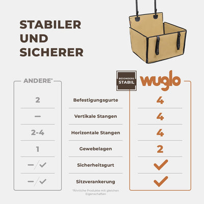 Extra Stabiler Hunde Autositz - Verstärkter Autositz für kleine und mittlere Hunde mit 4 Befestigung