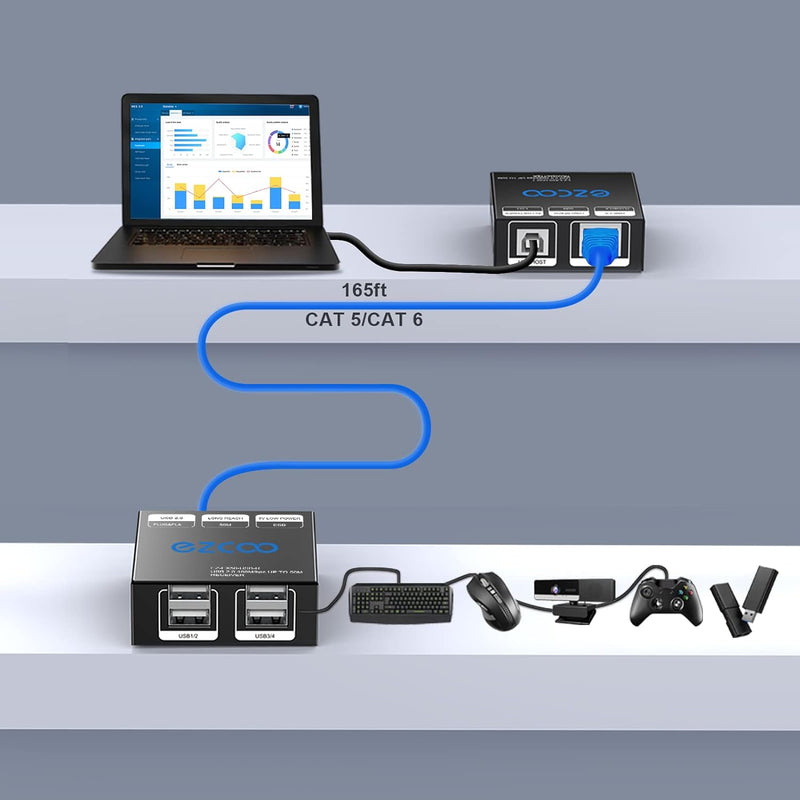 USB Extender 165ft 4-Port USB 2.0 HUB von Ethernet Cat5e Cat6 - USB RJ45 LAN-Erweiterung, Zwei Webca