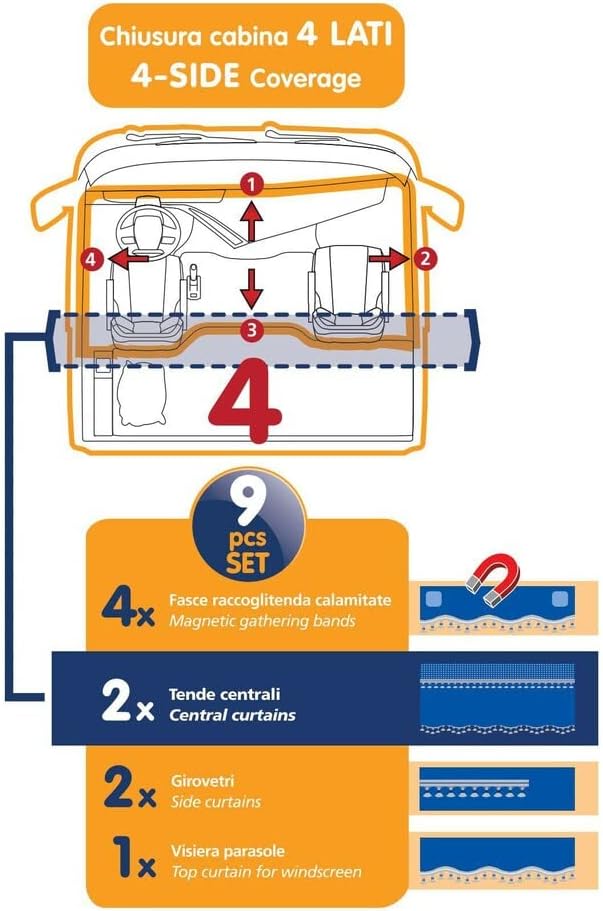 Premiere LKW Gardinen-Set aus Mikrofaser in grau, Grau