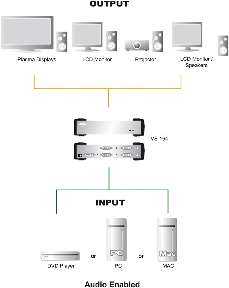 ATEN 2port DVI Splitter Verteiler VS-162 VS162