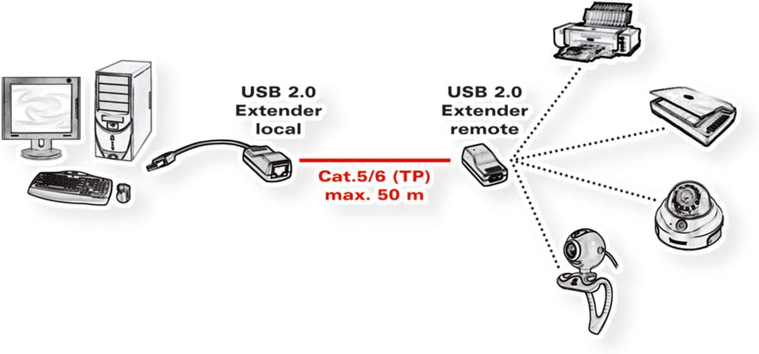 ROLINE USB 2.0 Verlängerung über RJ45, max. 50m