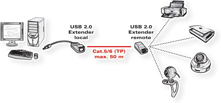 ROLINE USB 2.0 Verlängerung über RJ45, max. 50m