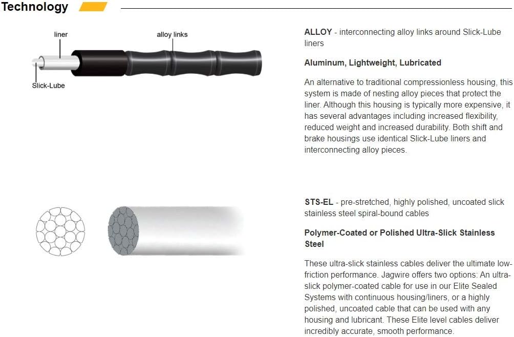 Jagwire rck703 Kabelset und Gaines Unisex Erwachsene, Rot, Rot