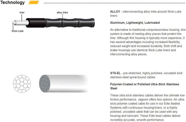 Jagwire rck703 Kabelset und Gaines Unisex Erwachsene, Rot, Rot