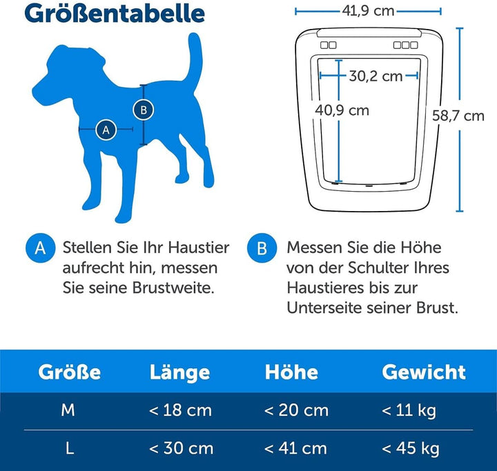 PetSafe SmartDoor Vernetzte Haustiertür, Per App steuerbar, Selektiver Zugang, Benutzerdefinierte Ze