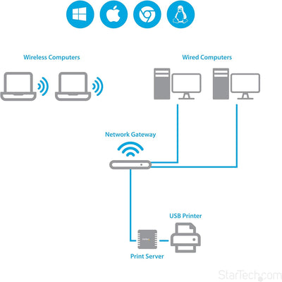 StarTech.com 10/100Mbit/s Ethernet auf USB 2.0 Netzwerk Printserver - Windows 10 - LPR - LAN USB Dru