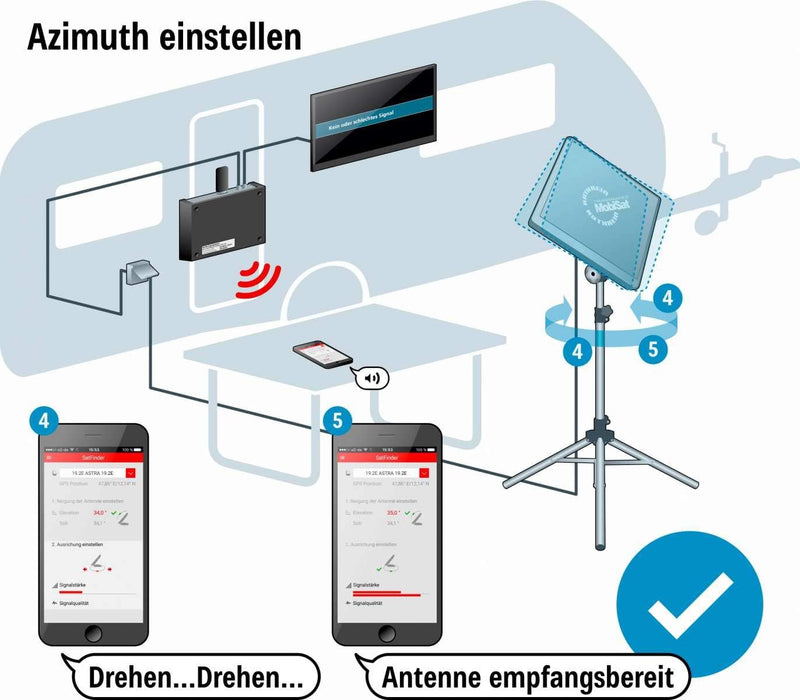 Kathrein HDS 166 plus Antennen-Set für den mobilen SAT-Empfang