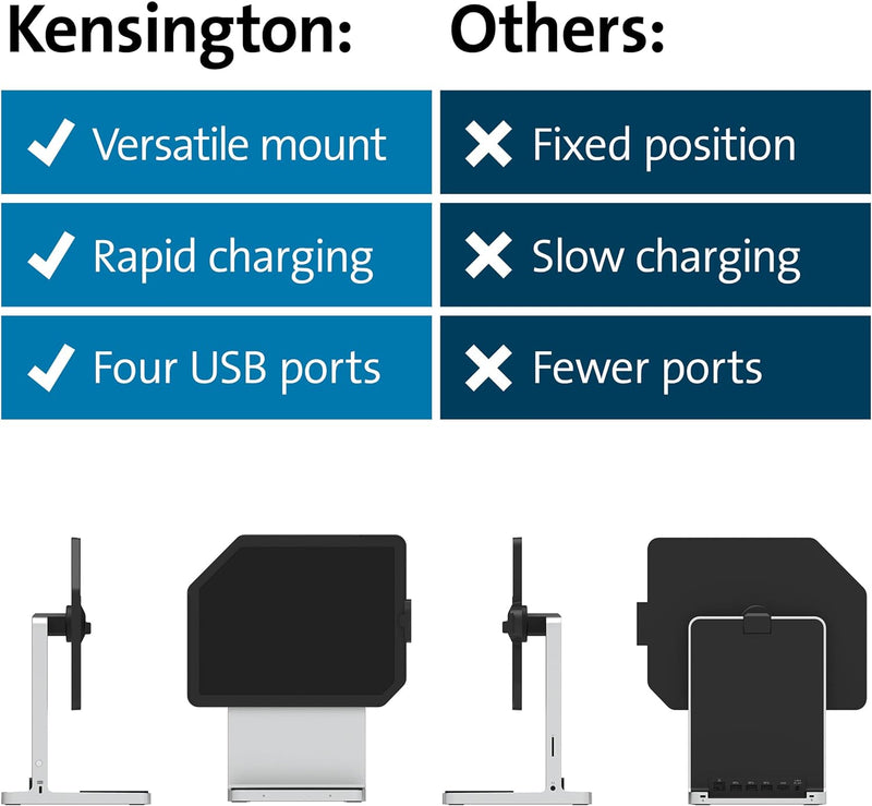 Kensington StudioDock iPad Pro Stand - Verstellbare Tablet-Halterung für iPad Pro 11 und iPad Air 20