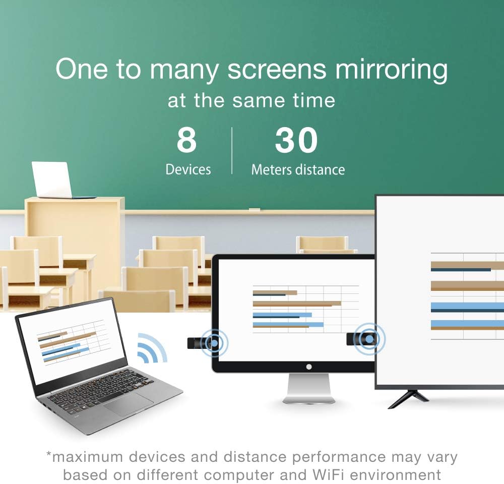 EZCast Dongle II - 5GHz HDMI Streaming Dongle mit Multicast und MultiView für Geräte mit EZCast Pro