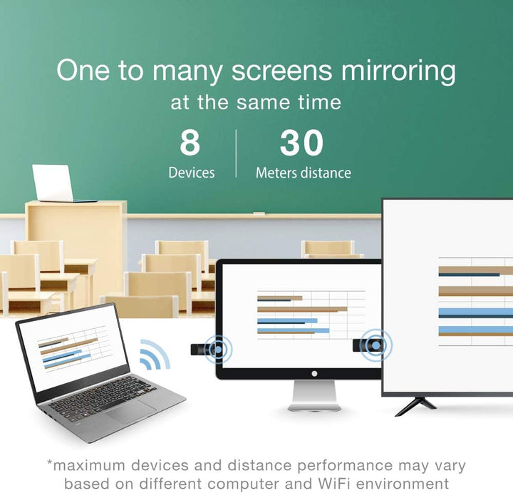 EZCast Dongle II - 5GHz HDMI Streaming Dongle mit Multicast und MultiView für Geräte mit EZCast Pro