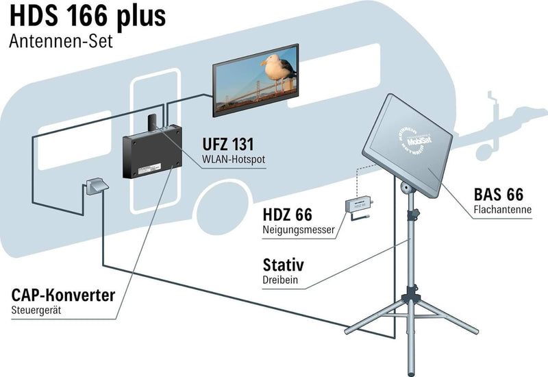 Kathrein HDS 166 plus Antennen-Set für den mobilen SAT-Empfang