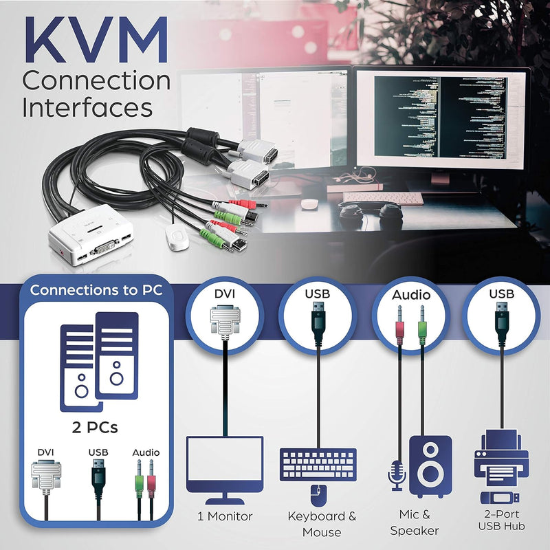 TRENDnet TK-214i 2-Port DVI USB KVM Switch und Kabel Kit mit Audio (Verwaltung von zwei PCs, USB 2.0