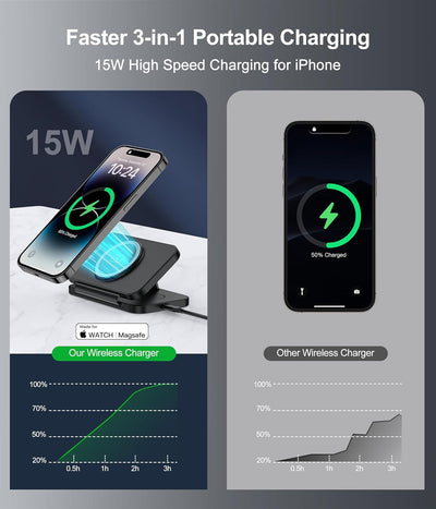 3 in 1 Mag-Safe Kabelloses Ladegerät, 15W Faltbar Induktive Ladestation Für iPhone 15/14/13/12 Serie
