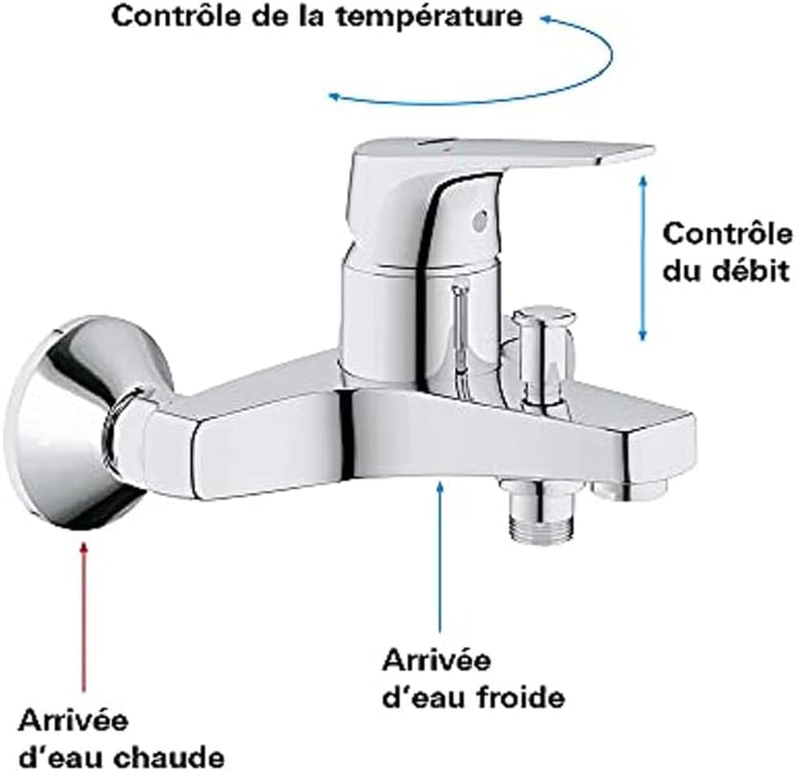 GROHE Start Flow - Einhand-Wannenarmatur (Wandmontage, langlebige Oberfläche, automatische Umstellun