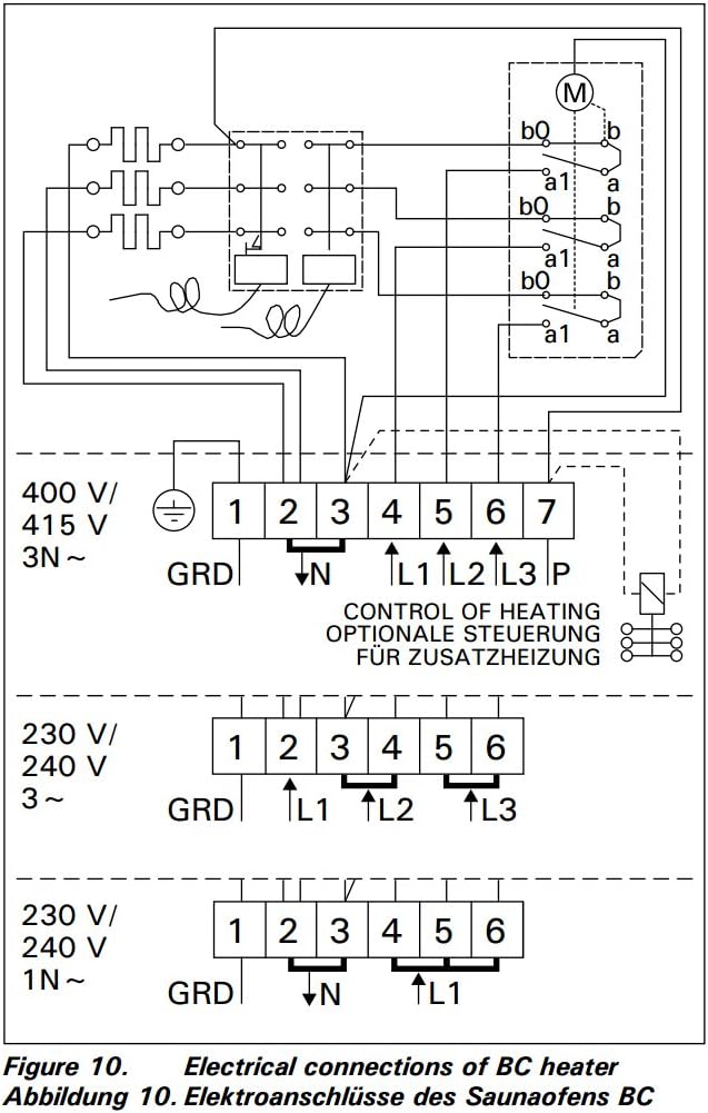 Elektrische Saunaöfen Harvia Vega mit eingebauter Steuerung (BC90 9.0 kW)