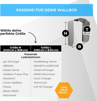 Wallbox Wetterschutz Edelstahl Schutzdach Wallbox Abdeckung