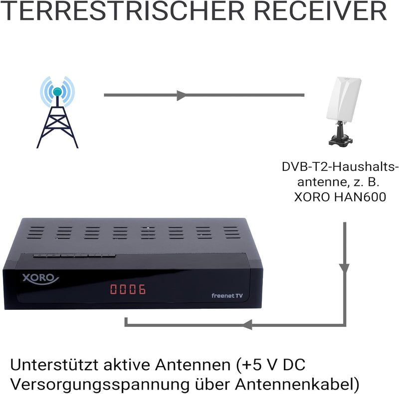 DVB-C/DVB-T2 FullHD Receiver XORO HRT 8770 TWIN, Digitales Kabelfernsehen, Freenet TV Entschlüsselun