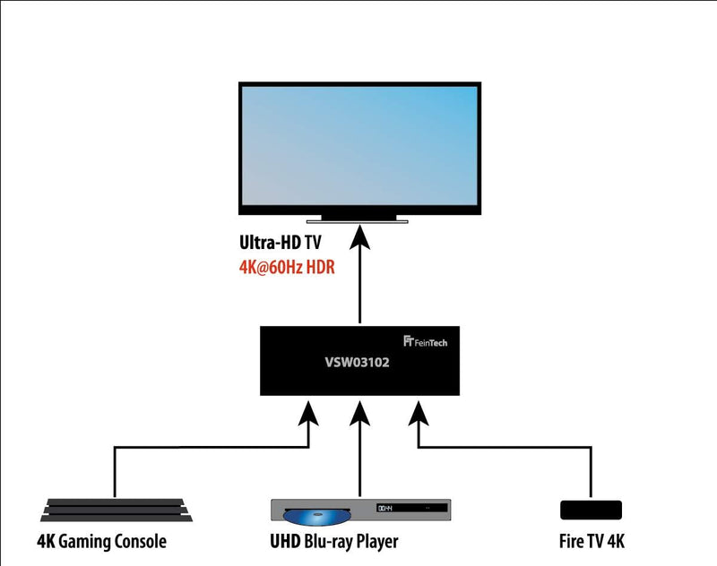 FeinTech VSW03102 HDMI Switch 3x1 Automatische Umschaltung 4K 60Hz HDR CEC Ultra-HD