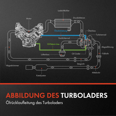 Frankberg Ölleitung Turbolader Kompatibel mit A3 8L1 1.8L 1996-2003 Ibiza III 6L1 1.8L 2003-2008 Oct