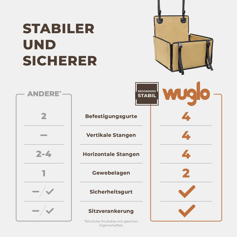 Extra Stabiler Hunde Autositz - Verstärkter Autositz für kleine und mittlere Hunde mit 4 Befestigung