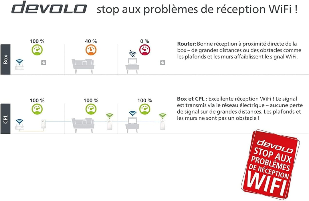 devolo Magic 1 WiFi mini: Ergänzungsadapter für zuverlässiges WLAN einfach via Stromleitung durch Wä