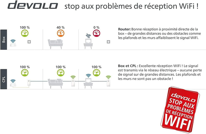 devolo Magic 1 WiFi mini: Ergänzungsadapter für zuverlässiges WLAN einfach via Stromleitung durch Wä