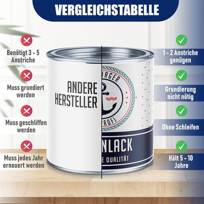 Hamburger Lack-Profi Fliesenlack MATT Verkehrsgrün RAL 6024 Grün Fliesenfarbe im SET (2,5 L), 2,5 L