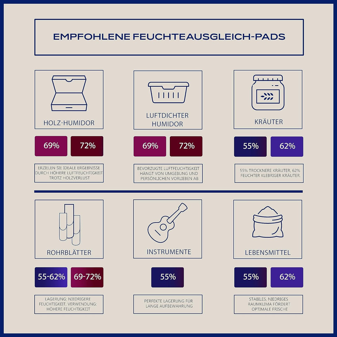 Colibri Fresh Feuchteausgleich-Pads - 12er Pack à 4g zur Lagerung von Zigarren, Musikblättern & mehr