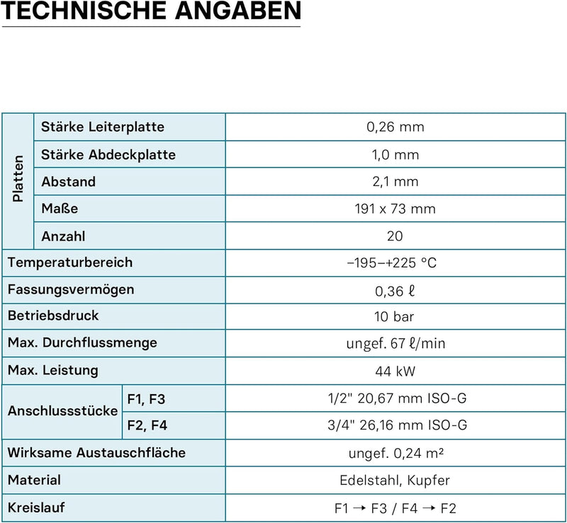 Hrale Edelstahl Wärmetauscher 20 Platten max 44 kW Plattenwärmetauscher Wärmetauscher