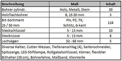 Makita D-37194 Bohrer-Bit-Set 200-tlg., 5 x 110 mm