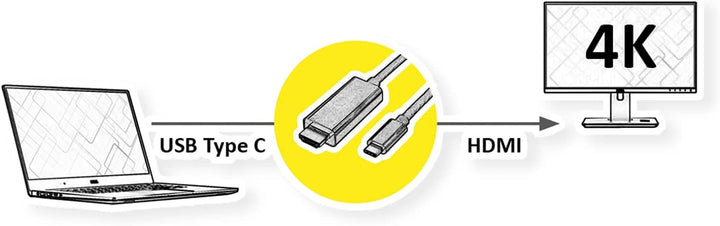 ROLINE USB Typ C - HDMI Adapterkabel, ST/ST, 2 m, 2 m