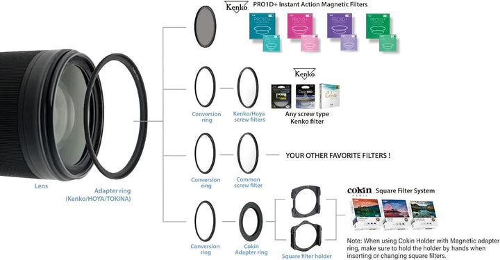 Kenko PRO1D+ INSTANT Action C-PL&Adapter Ring Set 72mm Magnetic Effect Filter C-PL Set 72mm, C-PL Se