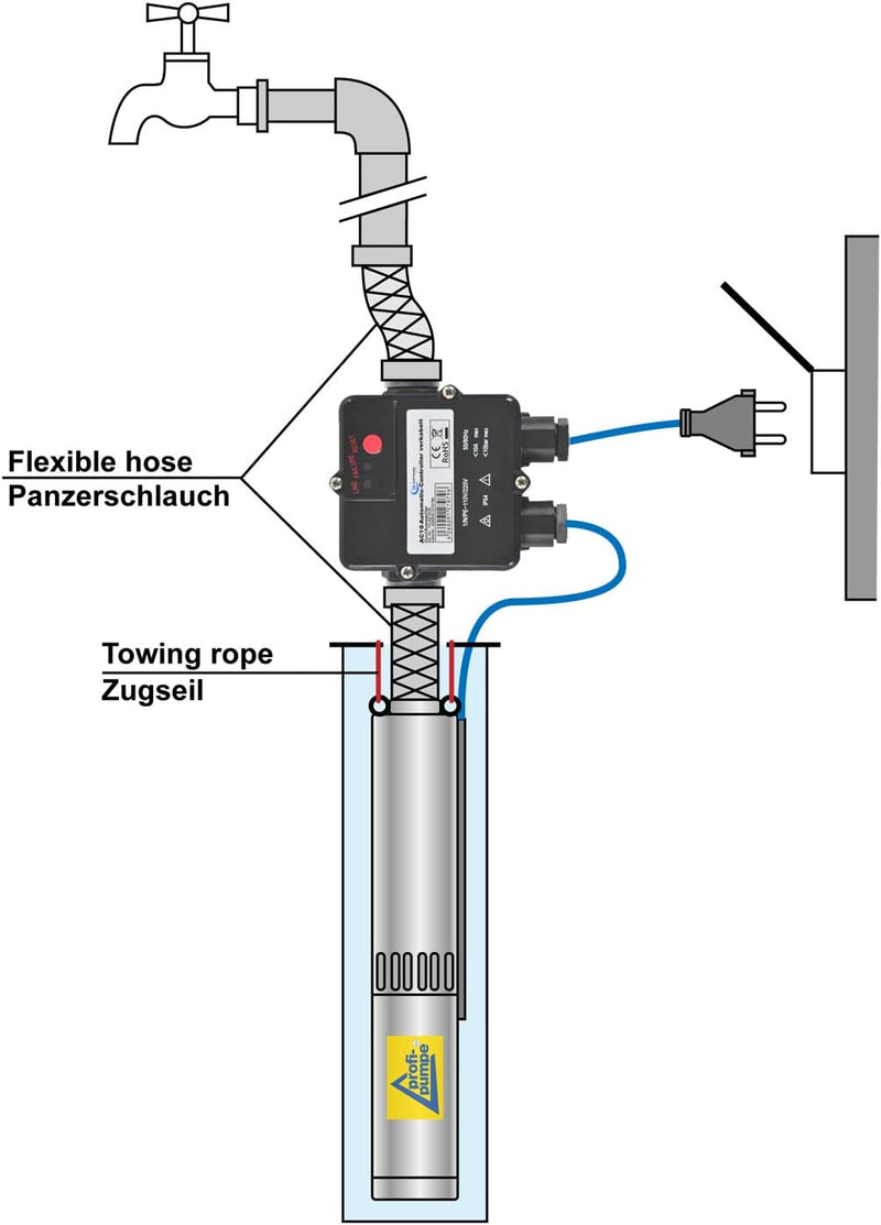 4 Zoll TAUCHPUMPE BRUNNENPUMPE BRUNNEN-Star 1500-5 mit Durchflusswächter FLUOMAC® verkabelt=Die Ener