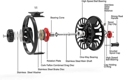 Maximumcatch Tino Fliegenrolle Lila/Schwarz in 3/4, 5/6, 7/8wt, und Fliegenfischen Rolle mit Schnüre