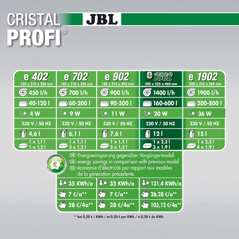 JBL CristalProfi e1502 greenline Aussenfilter & 6109300 Doppelhahn + Schnellkupplung 16/22 160-600 L