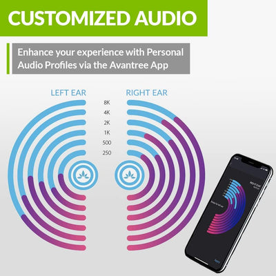 Avantree Aria Me S – Bluetooth-Kopfhörer mit Audio-Hörprofil für linkes/rechtes Ohr, personalisierte