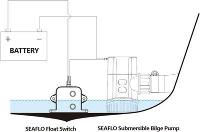 LIGHTEU®, Seaflo DC 12V 20A /24V 10A elektrischer Feld-Bilgenschalter für Bilgenpumpe, Tauchwasserpu