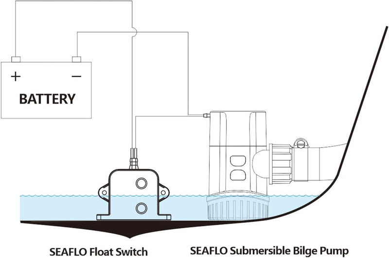 LIGHTEU®, Seaflo DC 12V 20A /24V 10A elektrischer Feld-Bilgenschalter für Bilgenpumpe, Tauchwasserpu