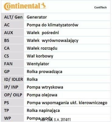 Continental CONTITECH CT1061WP1  Wasserpumpe + Kit Zahnriemen-Satz