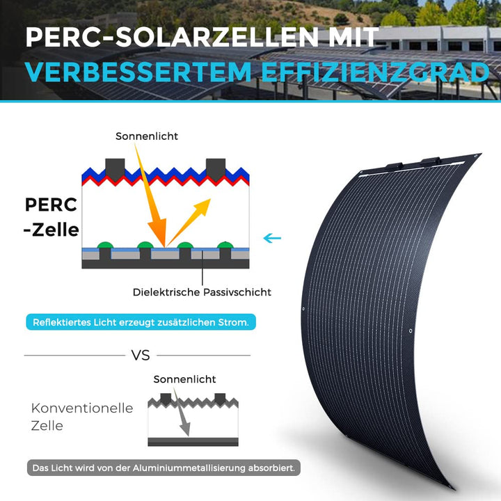 Renogy 100W 12V Flexibles Monokristallines Solarpanel Solarmodul Solarzelle Photovoltaik Schwarz für