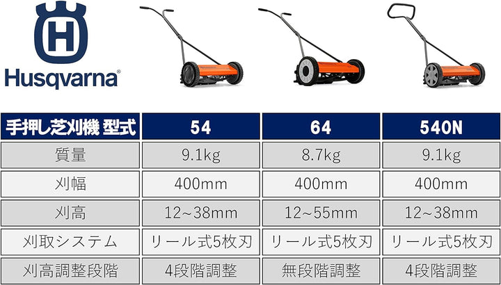 Husqvarna 54