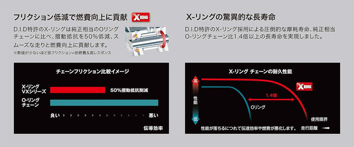 DID (520VX3-116) Stahl 116 Link Hochleistungs-VX-Serie X-Ring-Kette mit Verbindungsglied