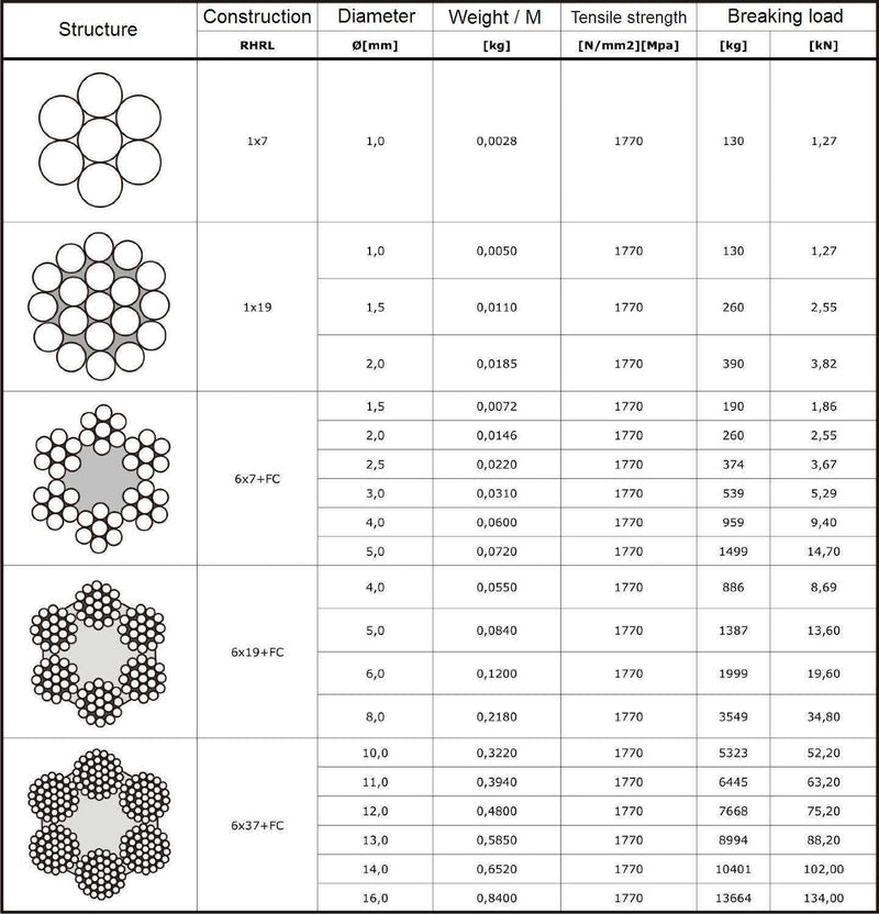 20m DRAHTSEIL SET 6mm 6x19+FC + 6 x SEILKLEMMEN 6mm DIN 741 + 2 x SPANNSCHLOSS M6 HAKEN - ÖSE verzin